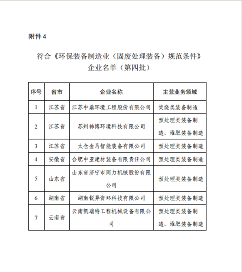 祝賀我公司符合《環保（bǎo）裝備（bèi）製造業（固廢處理裝備）規（guī）範條件》企業名單